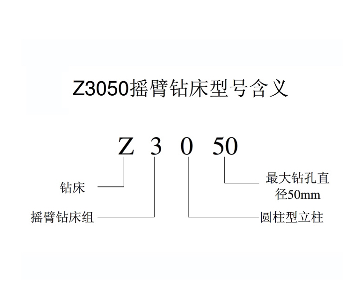 Z3050国内正规买球（中国）集团官网

